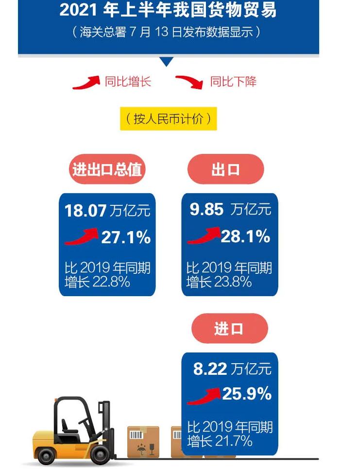 外贸向好势头持续，货物贸易相关跨境资金净流入稳步增加