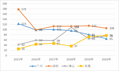 最新成果、创新之举、与时俱进，中秘经济的高度互补与合作