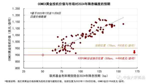 国内金饰价格较昨日有所回落——市场走势分析与未来展望