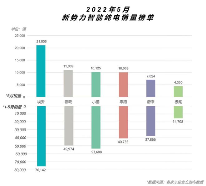 零跑B10，全球化进程的潜力股，销量展望直指第一梯队？