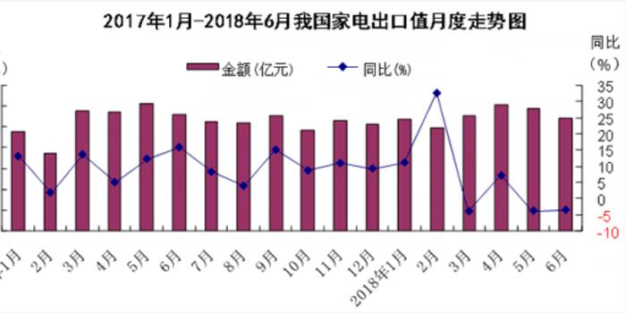 前十月辽宁外贸出口同比增长4.6%，探究辽宁出口贸易的强劲增长态势