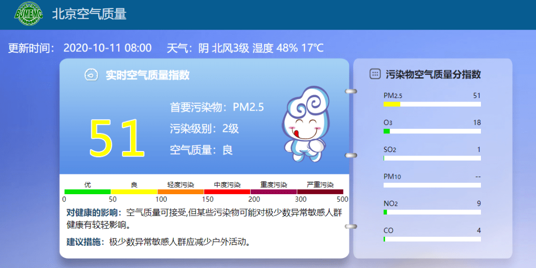 北京空气质量展望，11月下半月扩散条件有利，空气质量以优良为主