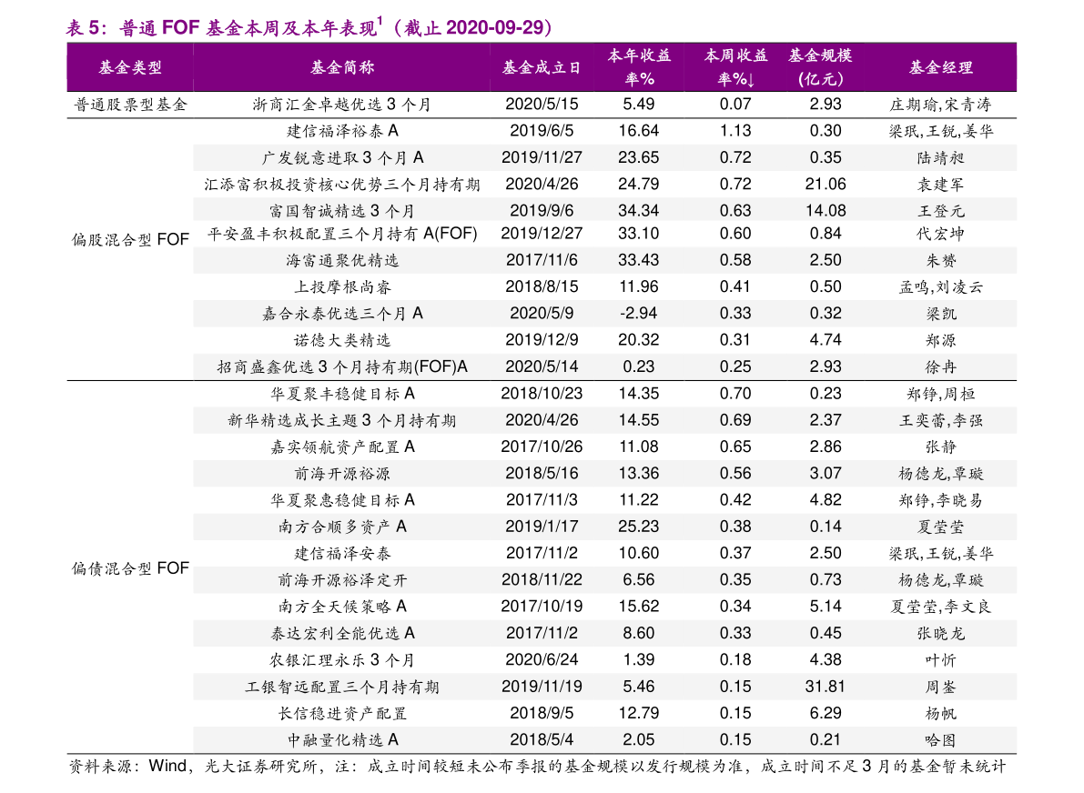 聚焦主要指数成份股与长期破净股，市值管理新规正式实施下的市场洞察