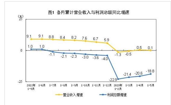 国家统计局，进一步增强了实现全年经济增长5%左右预期目标的信心