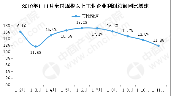 前10个月全国新设立外商投资企业同比增长11.8%——中国吸引外资的强劲势头