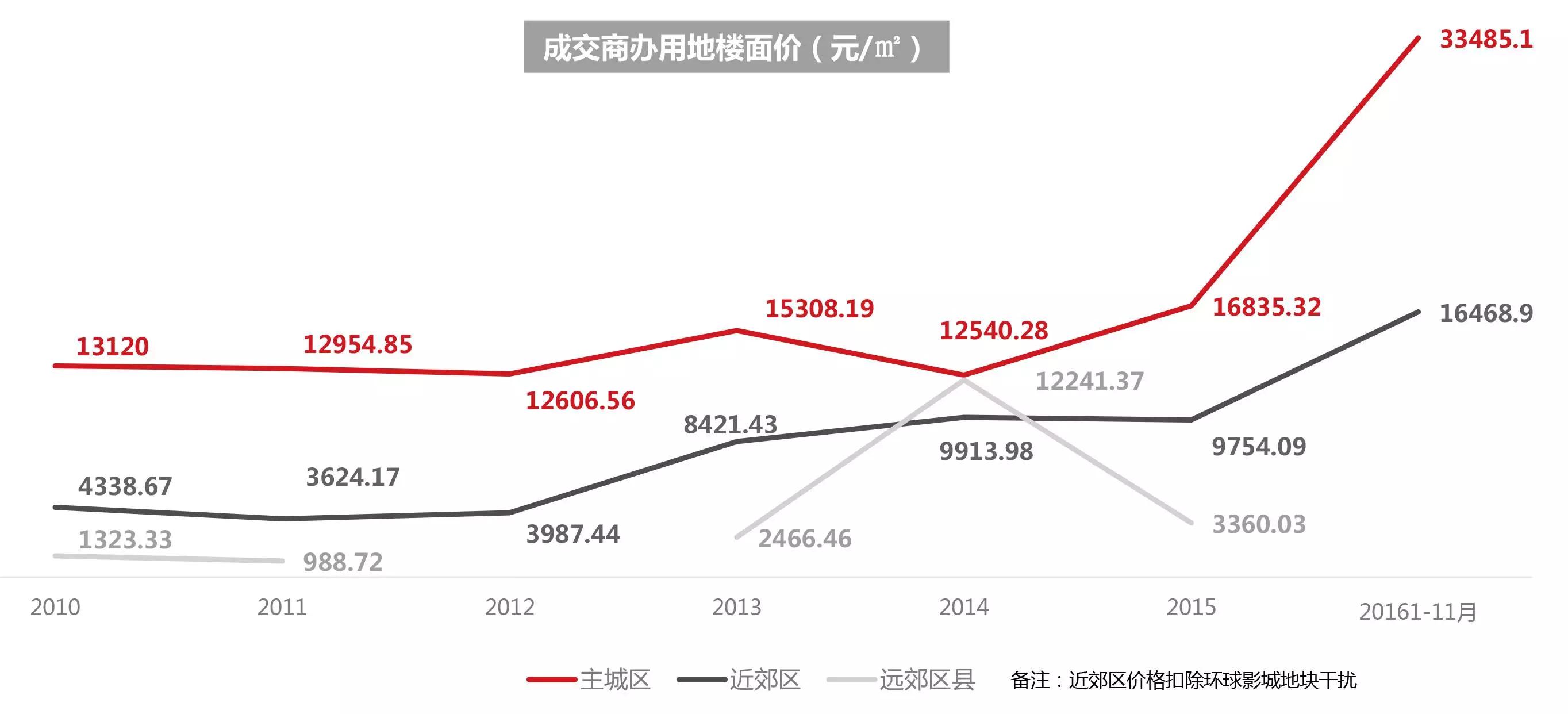 顺应消费服务新趋势，商业地产的变轨之旅