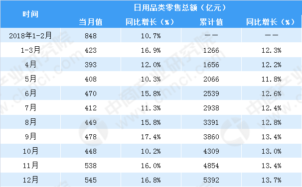 杨芸智 第2页