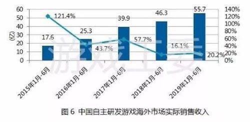 暴雪回归与网易游戏三季度的缓慢回温，行业观察与未来展望