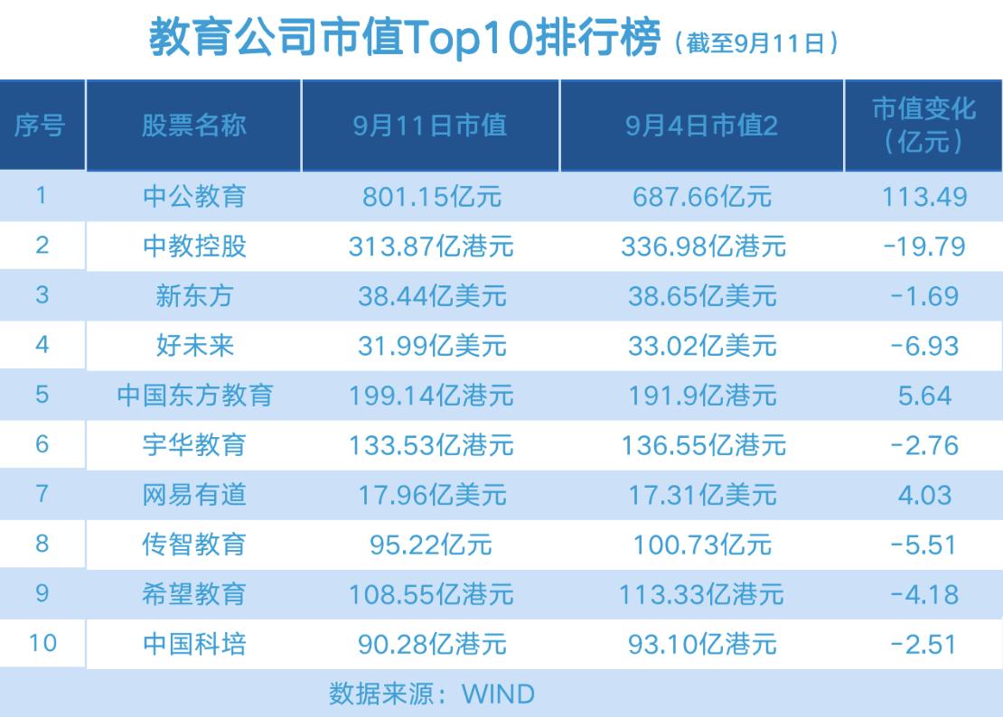 新版市值管理14条，上市公司市场表现偏离价值的应对策略，不再依赖股价异动公告