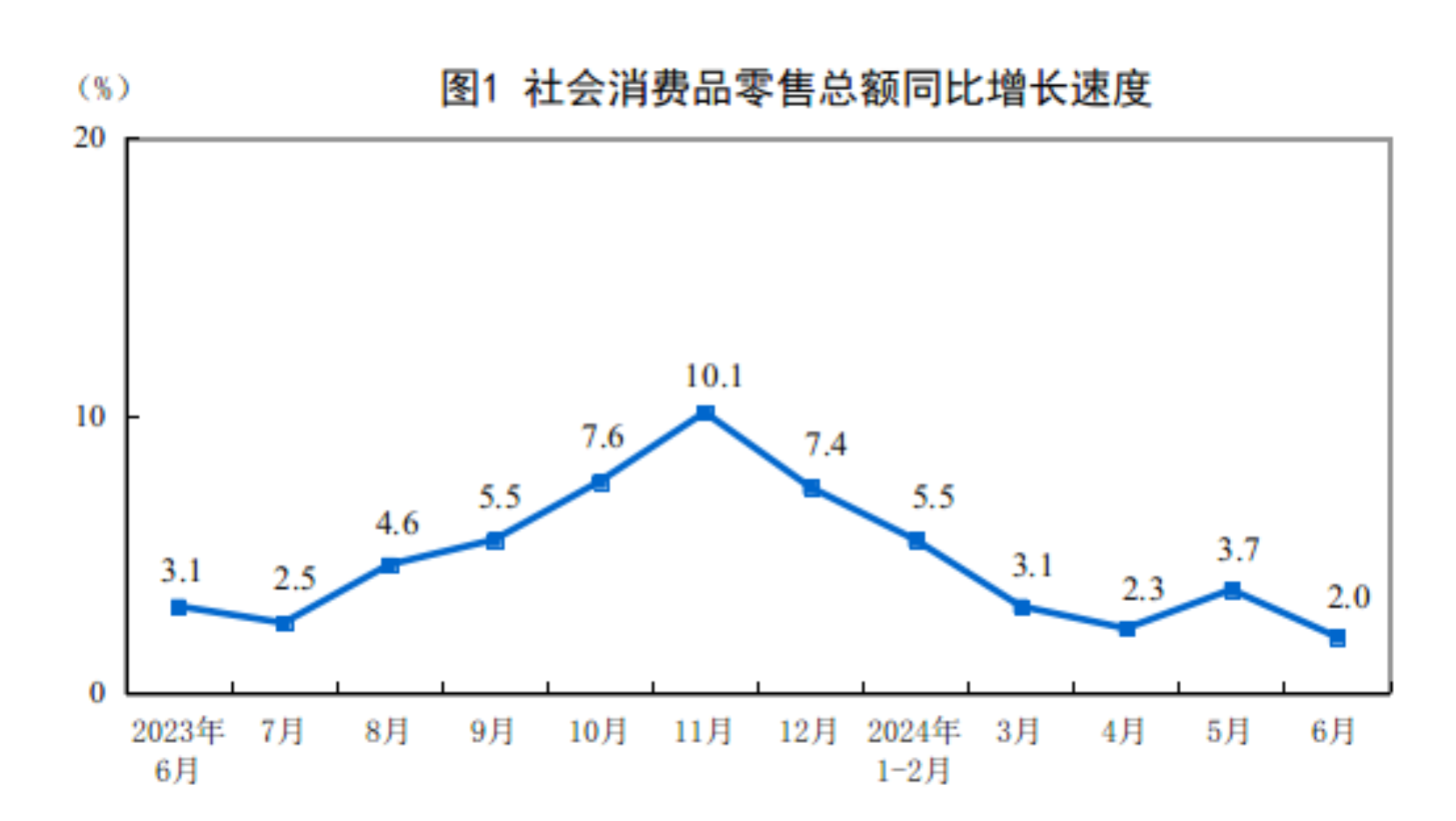 中国餐饮行业稳步前行，十月收入同比增长3.2%，行业专家解析市场运行稳中有进