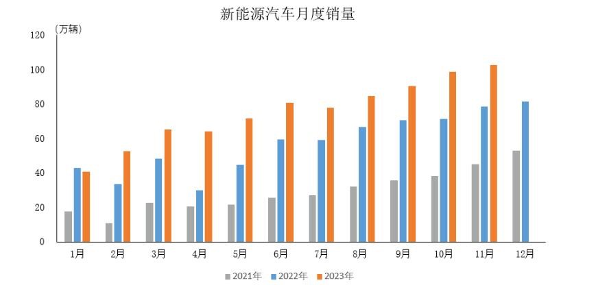 今年九月北京新能源汽车销量激增，同比增长达惊人的32.36%，市场趋势、政策利好与消费者需求共同推动绿色出行革命