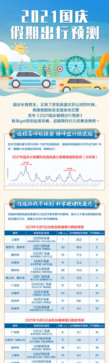 注意！这五条公交线路执行节假日运行计划