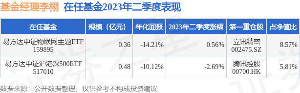 深市宽基指数本周呈现下行趋势，深证50ETF易方达表现如何？