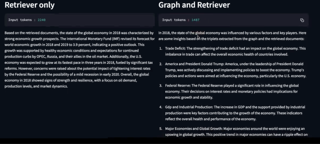 微软 GraphRAG AI 提升效率，优化数据检索，降低 tokens 成本达 77%