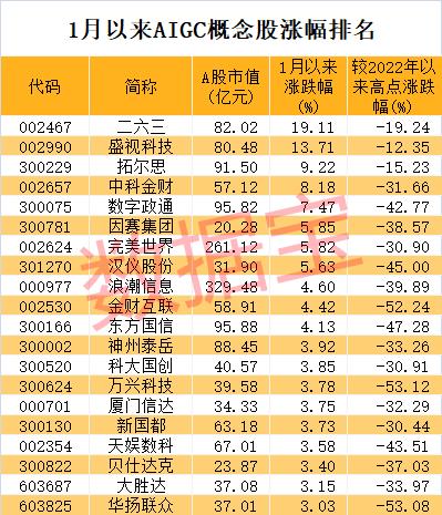 市值管理14条正式版透露新信号，三类松绑与两类加码并现