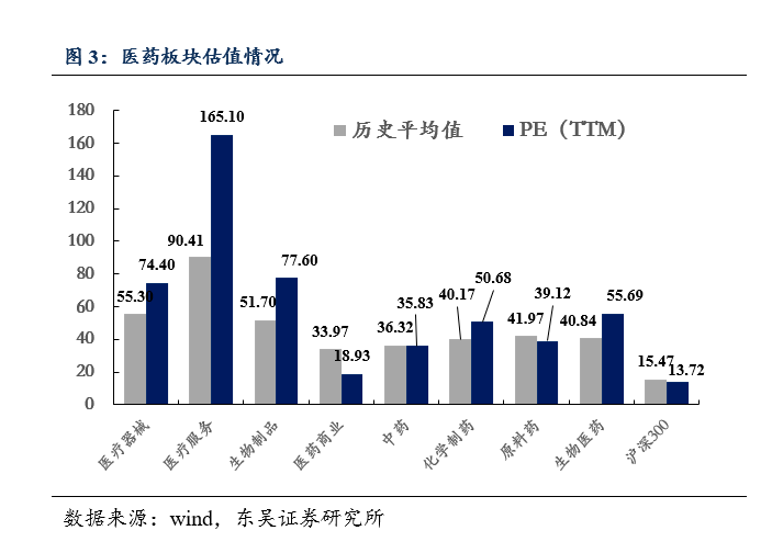 医药板块本周回调，深度分析与展望——以医药ETF（512010）与创新药为例