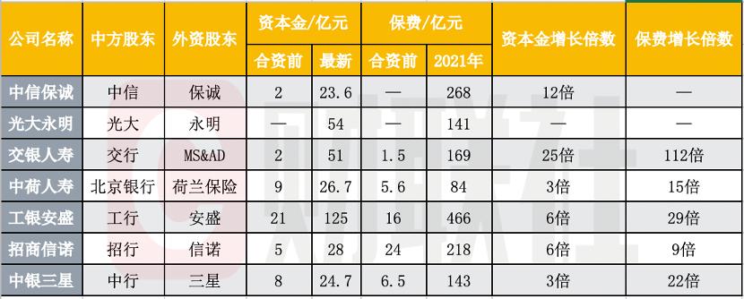 监管出手规范财务再保险，险企偿付能力真实透明呈现