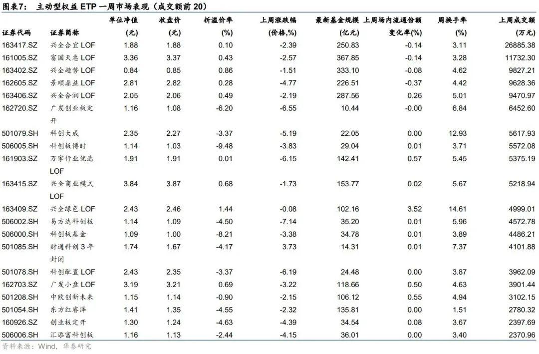 绿色低碳主题指数本周收跌，关注新能源ETF易方达的投资机会与挑战