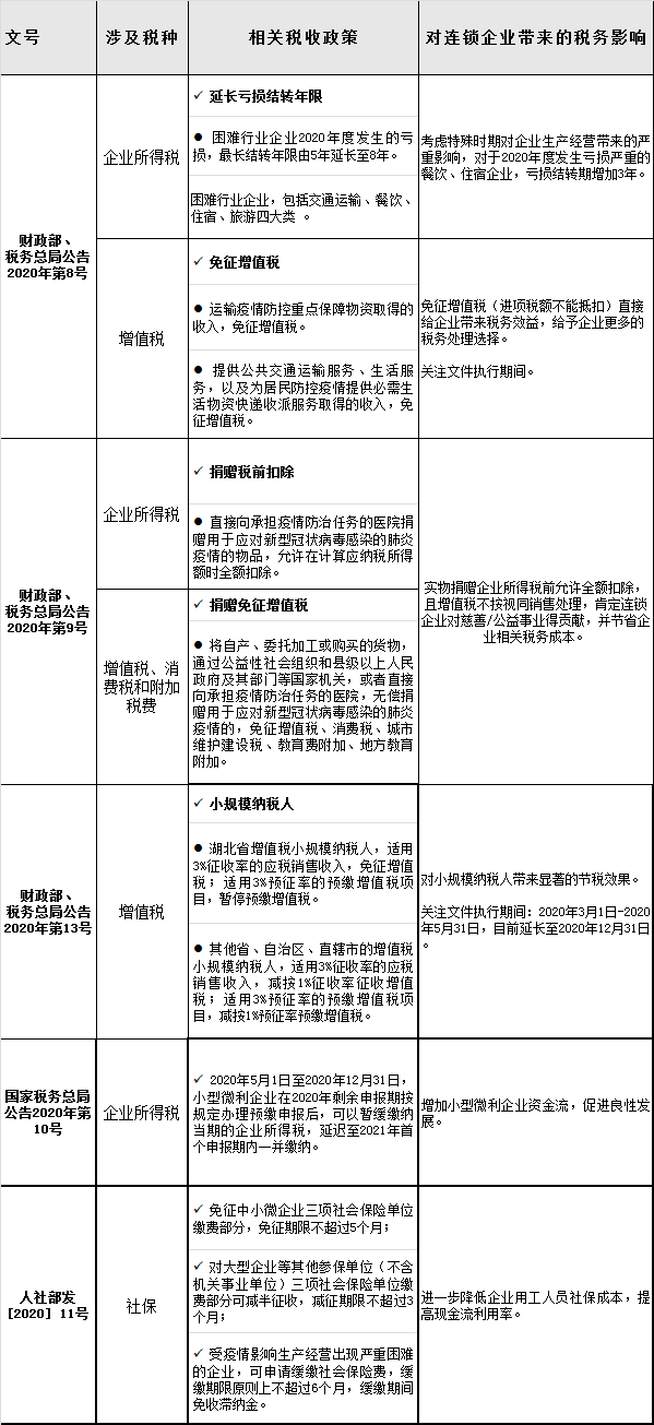 河南省减税降费退税成效显著，前三季度超480亿元红利惠及企业群众