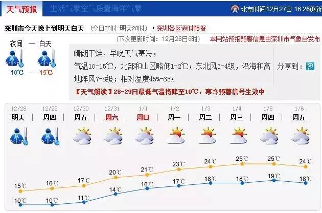 日照今日阴转小雨，气温骤降需注意保暖