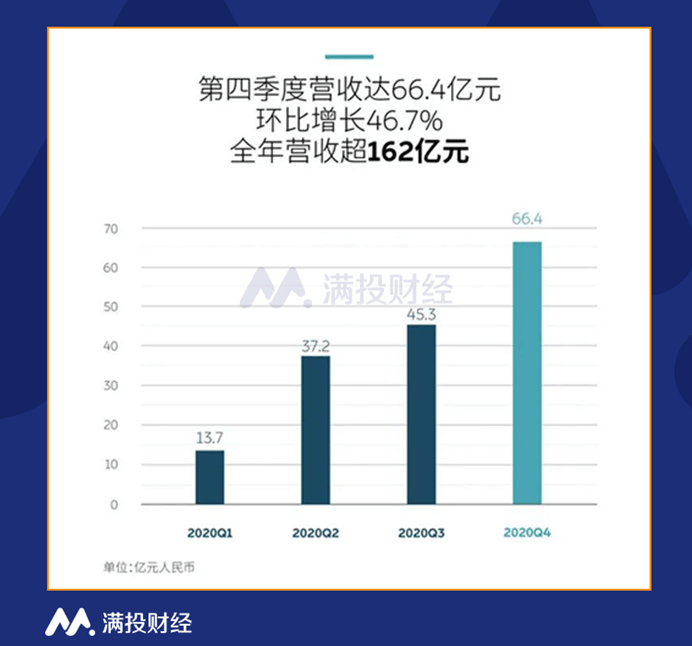 蔚来进军阿塞拜疆市场，2025年二季度交付产品的深度解析