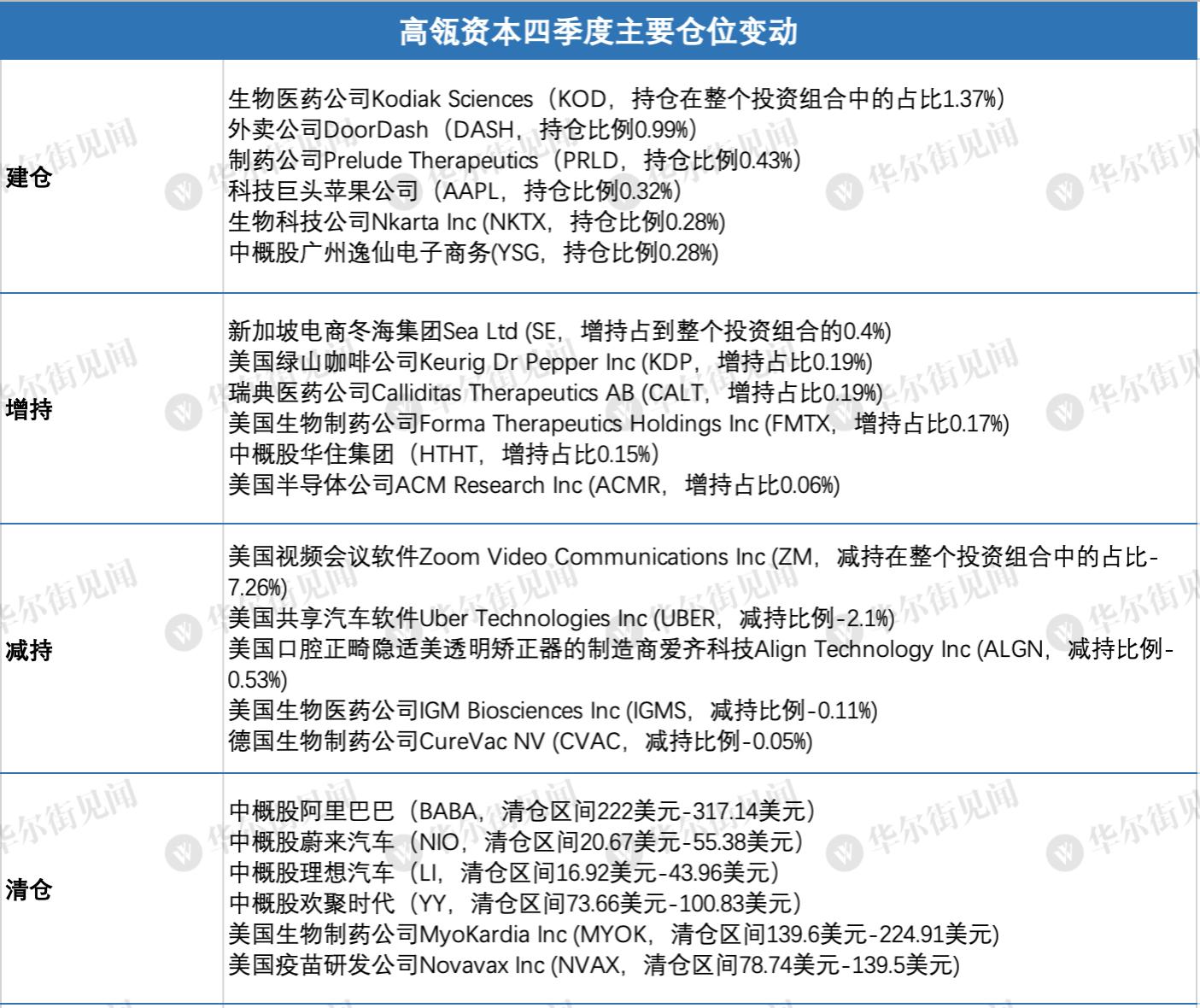 高瓴HHLR Q3持仓解析，中概股占据绝对主导地位，持仓策略深度剖析