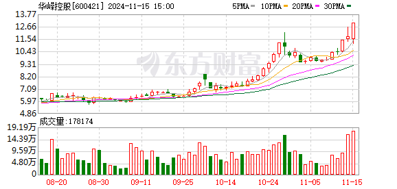 筹划控制权变更事项，华嵘控股自11月18日起停牌