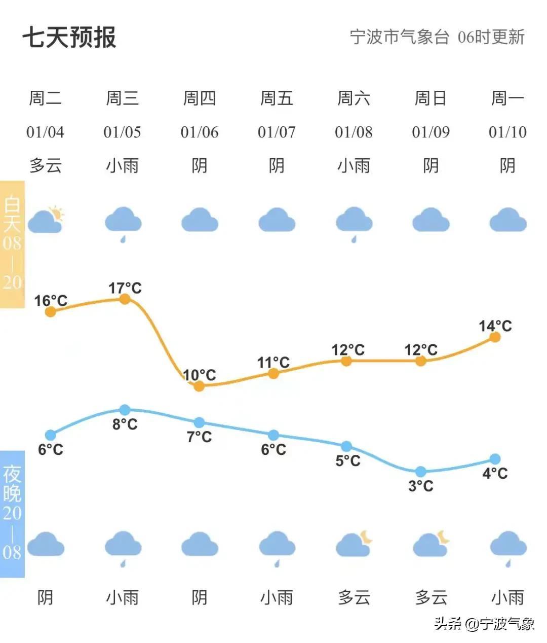 明晚冷空气入粤，广州再拼入秋KPI——温度记