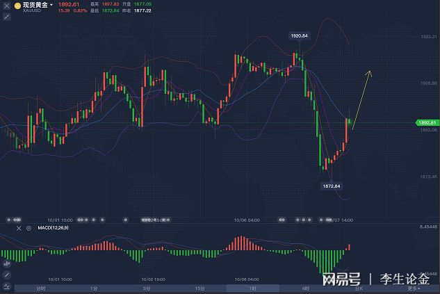 美银看好中国股票，在特朗普就职前买入中国与欧洲股票的建议