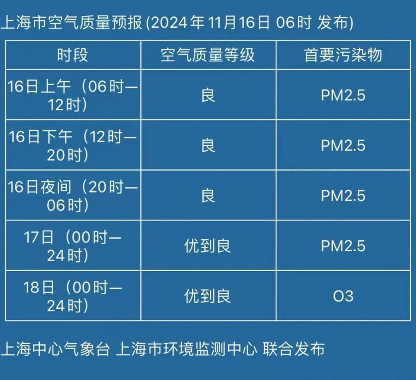 冷空气今夜影响上海！大风降温来袭，市民需做好防范准备！