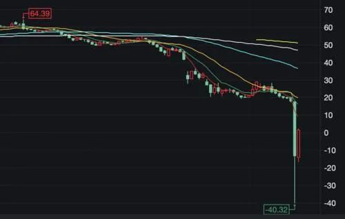 国际原油期货结算价跌超2%，WTI原油本周累跌近5%——市场走势分析与未来展望