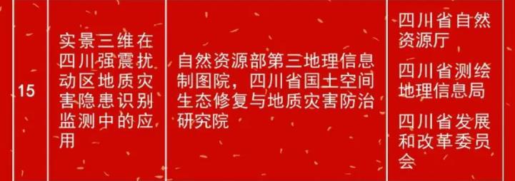 国家级示范！四川三地案例入选大放异彩