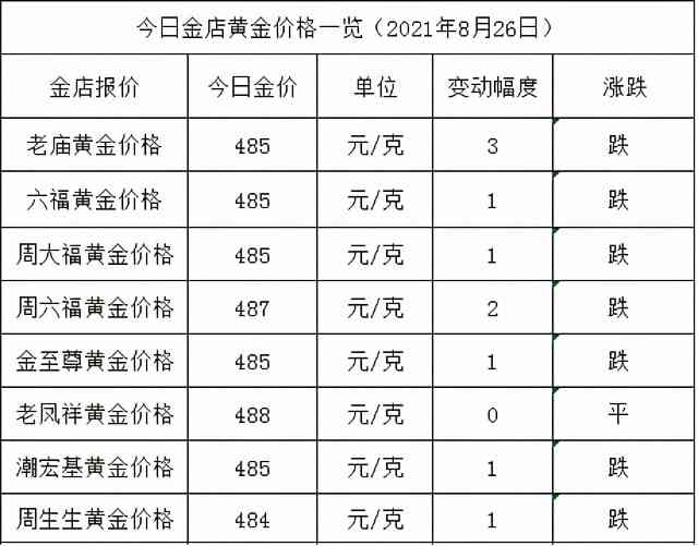 现货黄金创2021年6月以来最大单周跌幅——深度解析市场动荡背后的原因