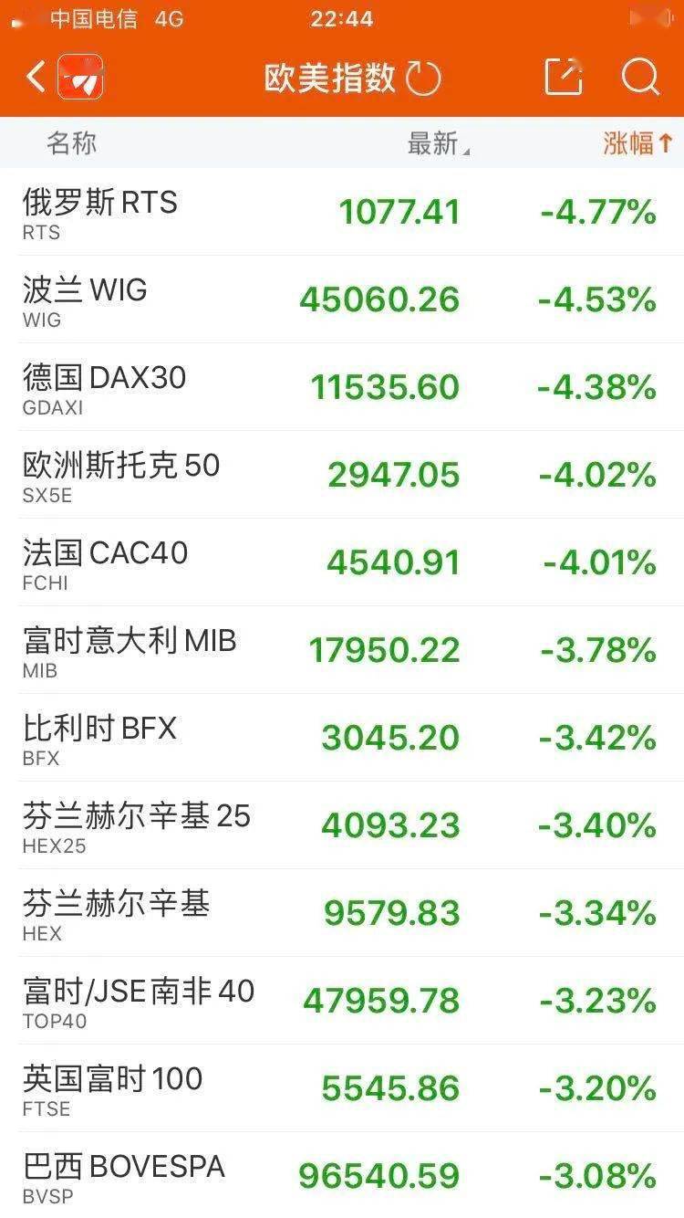 现货黄金本周跌约4.6%，创2021年6月以来最大单周跌幅——黄金市场的震荡与挑战