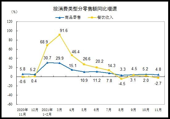 社会消费品零售总额同比增长4.8%——解读背后的趋势与机遇