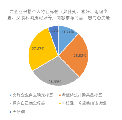 沂蒙慧眼系统，以涉企数据与算法模型实现企业精准洞察