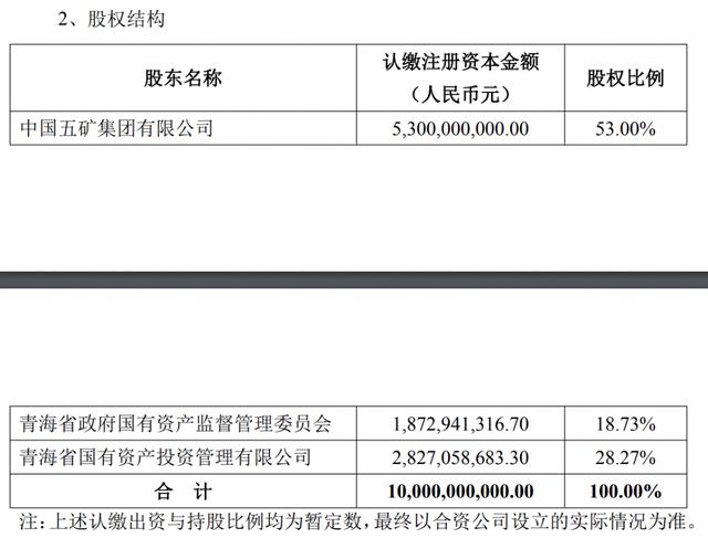 盐湖股份，股东国家开发银行拟定向转让不超过2%的公司股权