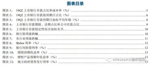 美国银行存款波动解析，一周内的增减背后的经济因素