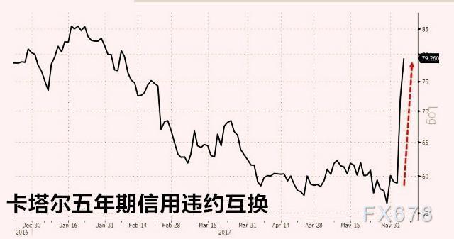 标普将爱尔兰信用评级展望上调至正面，AA评级确认，国家经济展望充满希望