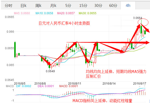 美元兑日元汇率震荡，日内跌幅达1.25%——深度分析与预测