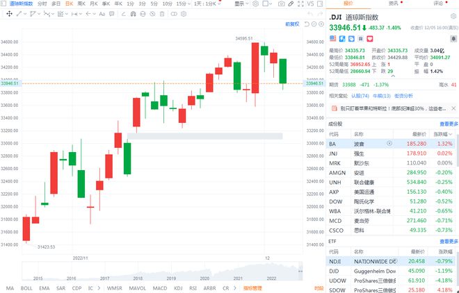 美股三大指数集体收跌，纳指、标普500指数均创9月份以来最大单周跌幅——市场走势分析与未来展望