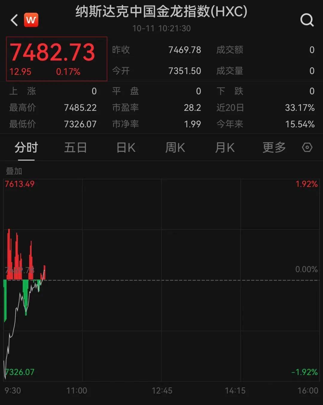 纳斯达克中国金龙指数收盘微涨0.82%，市场走势分析与前景展望