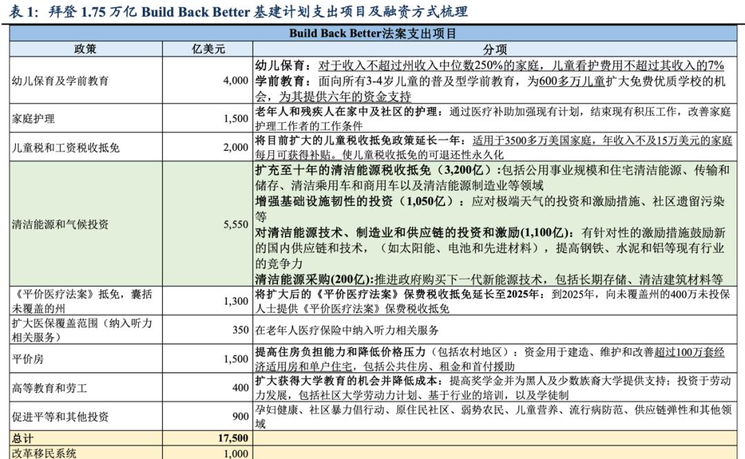 美国参议院重量级共和党人抨击劳工统计局，质疑经济数据可信度