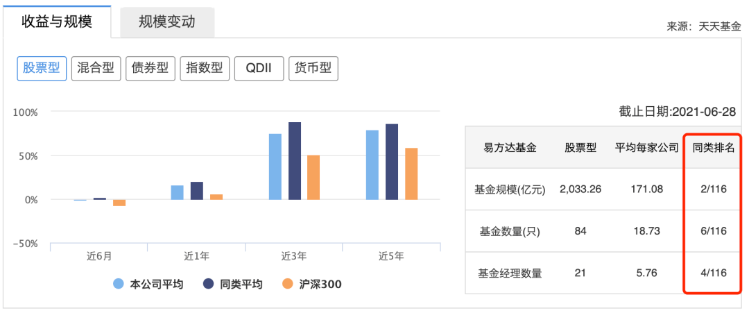 重点布局权益类产品，今年新发基金规模破万亿元的深层解读