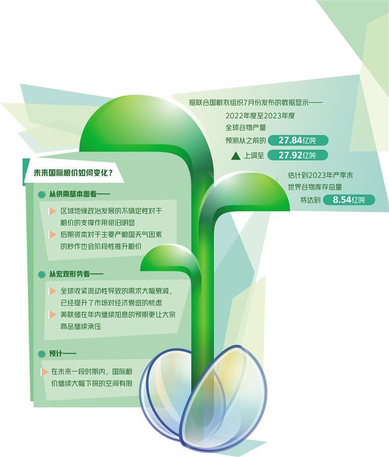 芝加哥小麦期货本周大幅下滑，大豆油价格累计下跌超过预期