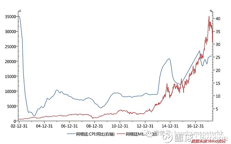 阿根廷MERVAL指数走势分析，本周微涨后的小幅回落