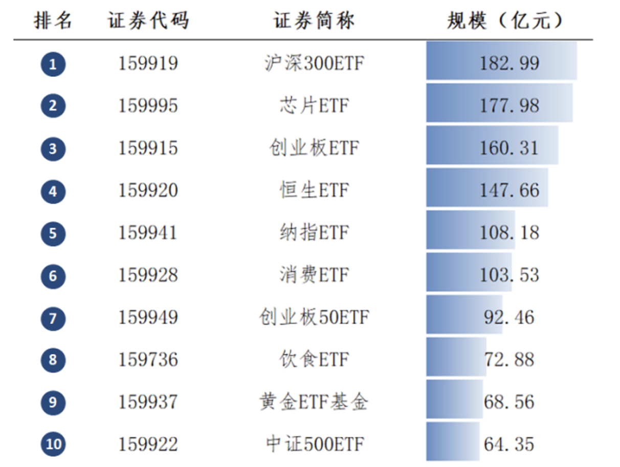 加码布局ETF赛道，券商强化全流程陪伴式服务