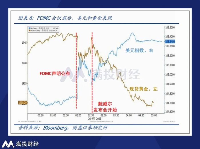 美联储降息背后的强劲需求数据，巴尔金揭示新动向