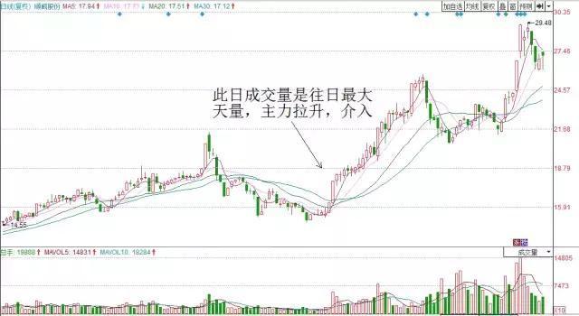 迪士尼股价目标上调，从110美元到130美元——Needham的决策背后的考量