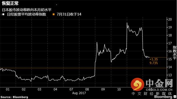 芝加哥期权交易所（CBOE）波动率指数VIX冲破新高，市场不确定性再度升温